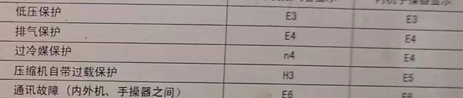 敦煌空调电话在哪里找